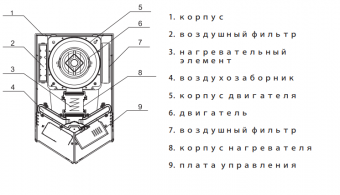 Сушилка для рук Ksitex M-2020C JET Ksitex