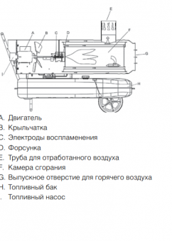 Тепловая пушка дизельная Ballu BHDN-50 (непрямой нагрев)