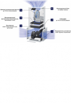 Очиститель воздуха Daikin MCK55W