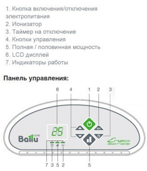 Конвектор электрический Ballu Ettore BEC/ETER-1000