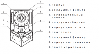 Сушилка для рук Ksitex M-2020B JET Ksitex