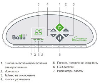 Конвектор электрический Ballu Enzo BEC/EZER-1000