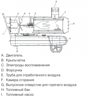 Тепловая пушка дизельная Ballu BHDN-30 (непрямой нагрев)