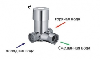 Смеситель сенсорный Ksitex M-2388