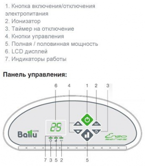 Конвектор электрический Ballu Ettore BEC/ETER-1500