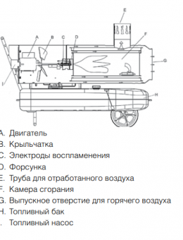 Тепловая пушка дизельная Ballu BHDN-80 (непрямой нагрев)