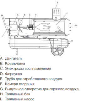 Тепловая пушка дизельная Ballu BHDN-20 (непрямой нагрев)